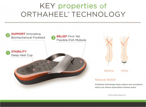 vionic orthotics sandals