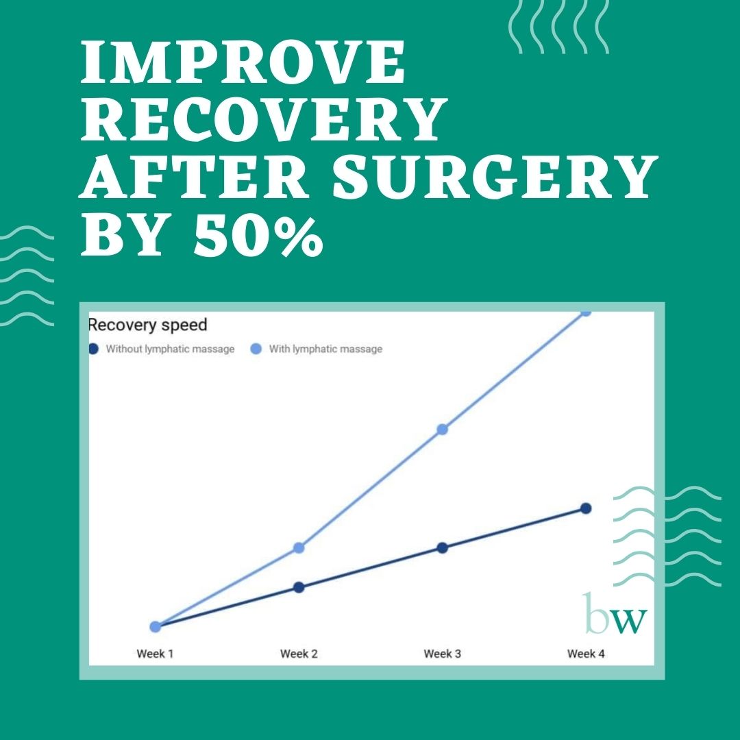 Improve recovery after surgery by 50% at Bodyworks Clinic Marbella